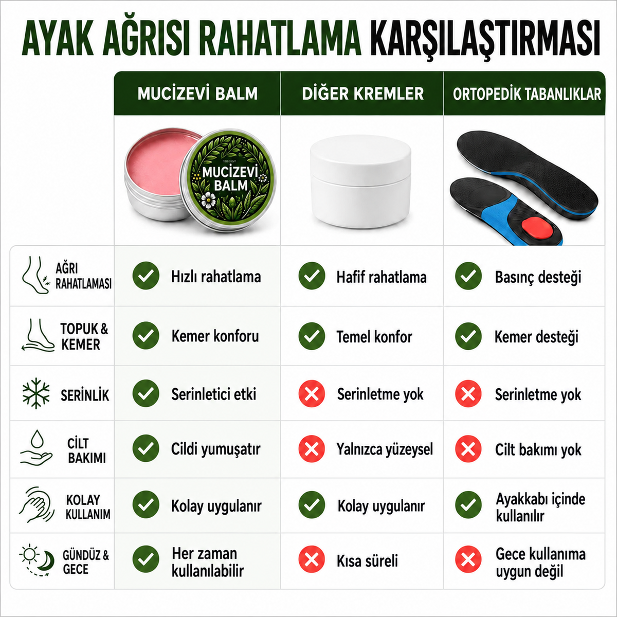 Mucizevi Ayak Ağrısı Balmı
