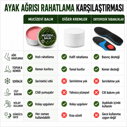 Mucizevi Ayak Ağrısı Balmı