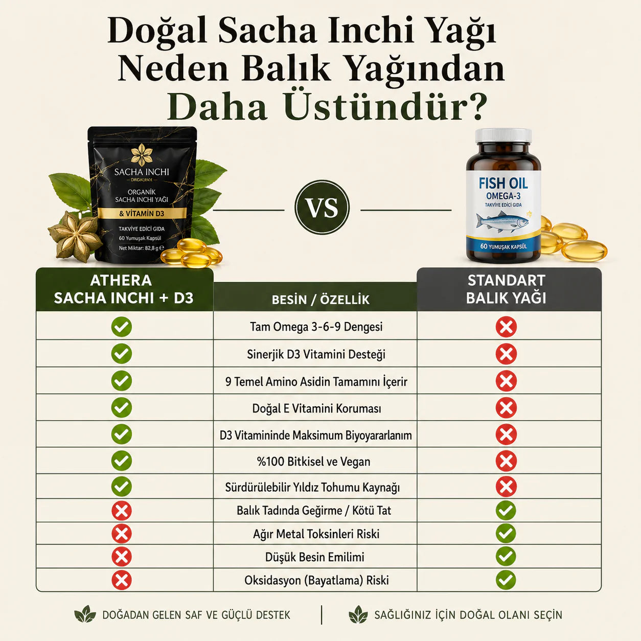 Doğanın Gücü: Sacha Inchi Yağı & D3 Vitamini